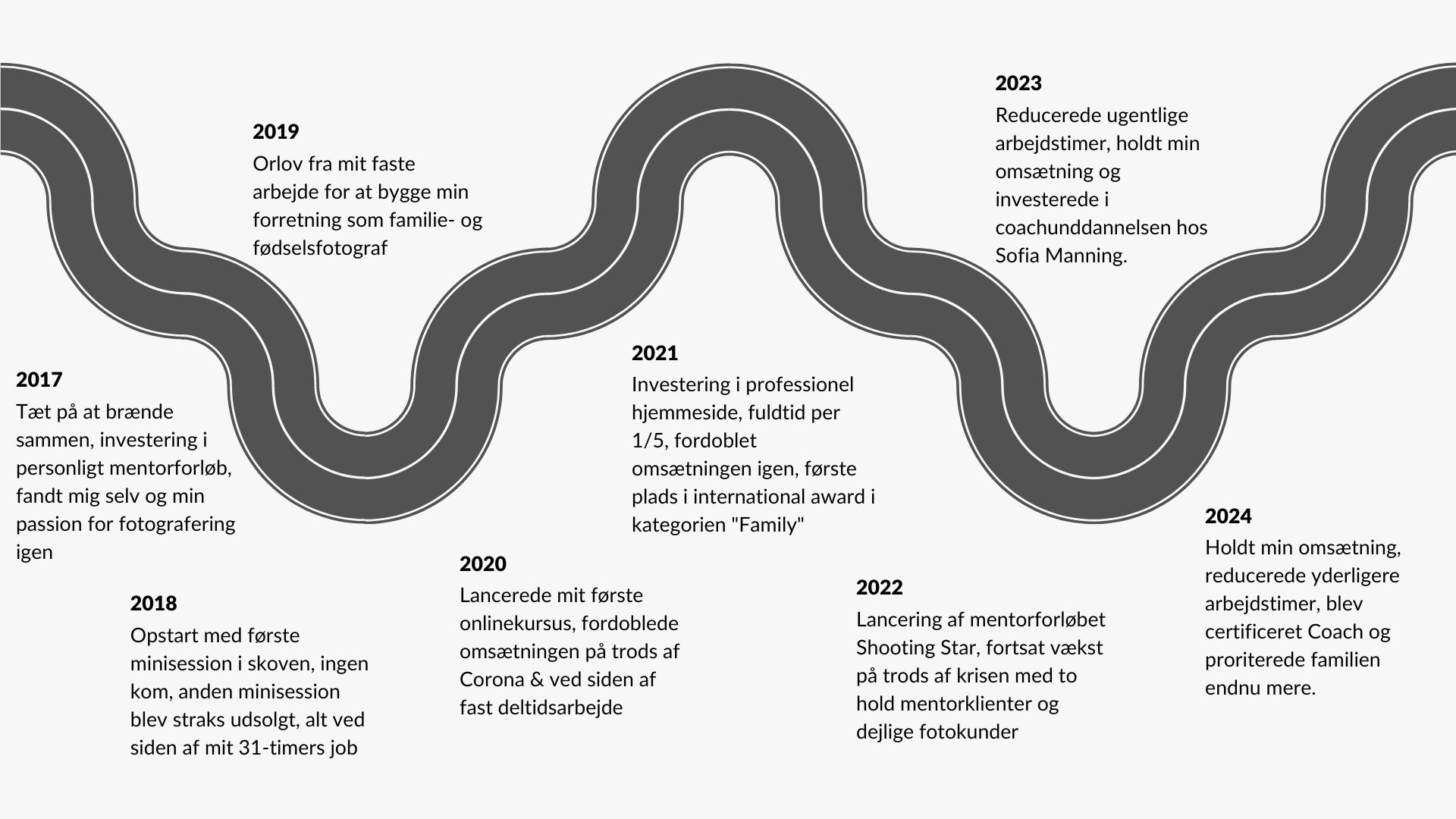 eva-walther-mentoring-milestones